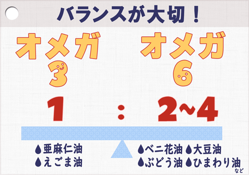 オメガ3オメガ6のバランス