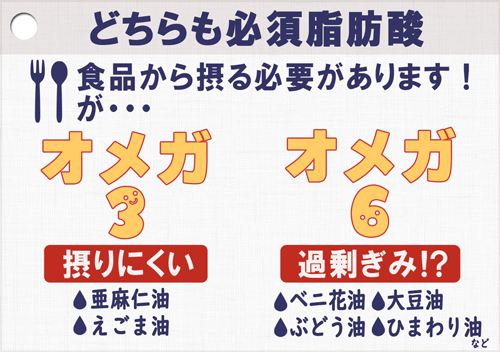 オメガ3オメガ6どちらも必須脂肪酸